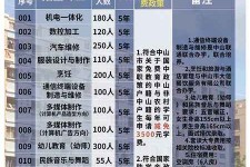 阳江中山三角镇雇用兼职模特(中山三角镇雇用兼职模特师傅)