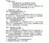 阳江商务伴游招聘 「招聘」