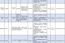 阳江伴游雇用2021(北京伴游雇用年薪500万)