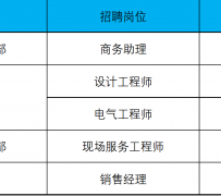 阳江上海伴游招聘 上海夜场招聘夜总会求职防骗指南
