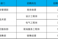 阳江上海伴游招聘 上海夜场招聘夜总会求职防骗指南