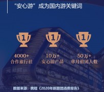 阳江上海私人伴游 ​ “小而美”的新时代：2020年国内新跟团消费报告