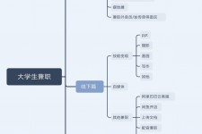 阳江明晓得网上模特兼职不靠谱(雇用平台上的兼职模特实在可靠吗)