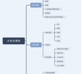 阳江明晓得网上模特兼职不靠谱(雇用平台上的兼职模特实在可靠吗)
