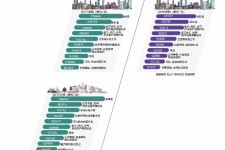 阳江北上广深各大城市附近伴游雇用(深圳雇用伴游)