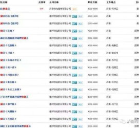 阳江包罗昆明伴游雇用90万月薪的词条