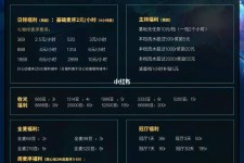 阳江关于南京伴游雇用日结日结一万元的信息