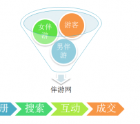 阳江伴游 OElove for伴游交友网站解决方案
