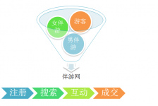 阳江伴游 OElove for伴游交友网站解决方案