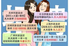 阳江北京伴游招聘 高薪招聘伴游背后另有隐情 原是需提供色情服务