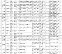 阳江北京伴游招聘 首都医科大学2023年度公开招聘人员公告（第一批）