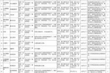 阳江北京伴游招聘 首都医科大学2023年度公开招聘人员公告（第一批）