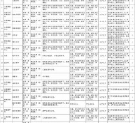 阳江北京伴游招聘 首都医科大学2023年度公开招聘人员公告（第一批）