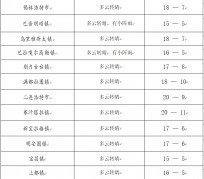 阳江旅游天气预报(黄山旅游天气预报)