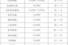 阳江旅游天气预报(黄山旅游天气预报)