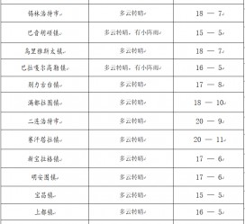 阳江旅游天气预报(黄山旅游天气预报)